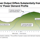 Image for article titled Elon Musk is designing a Tesla battery to power your home
